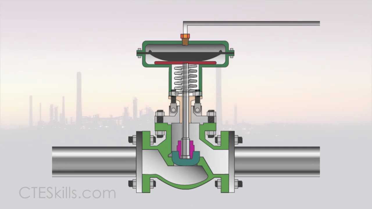 automated valve control